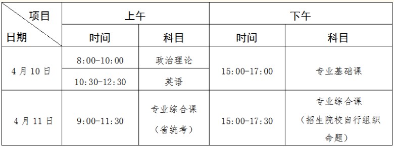 2021年广东专升本考试时间